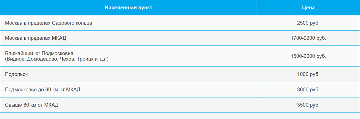 Доставка газа и газовых баллонов по Площади Гагариной и области
